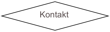 Kontakt