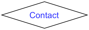 Contact