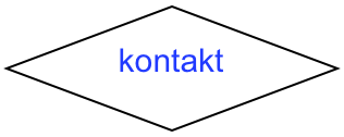 kontakt